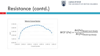 Resistance (contd.)
𝑊𝐶𝐹 𝐹𝑛 =
𝑅𝑟 𝐹𝑛 𝑀𝑜𝑑𝑒𝑙 𝑡𝑒𝑠𝑡 𝐻𝑒𝑎𝑙𝑦
𝑅𝑟(𝐹𝑛) 𝐻𝑜𝑙𝑡𝑟𝑜𝑝 𝐻𝑒𝑎𝑙𝑦
30
 