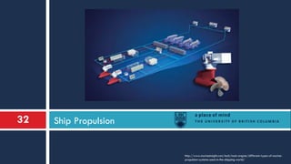 Ship Propulsion
http://www.marineinsight.com/tech/main-engine/different-types-of-marine-
propulsion-systems-used-in-the-shipping-world/
32
 