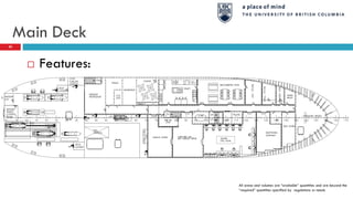 Main Deck
42
 Features:
All areas and volumes are “available” quantities and are beyond the
“required” quantities specified by regulations or needs
 