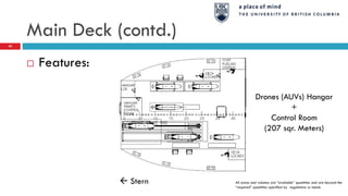 Main Deck (contd.)
43
 Features:
Drones (AUVs) Hangar
+
Control Room
(207 sqr. Meters)
 Stern All areas and volumes are “available” quantities and are beyond the
“required” quantities specified by regulations or needs
 