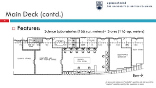 Main Deck (contd.)
44
 Features: Science Laboratories (166 sqr. meters)+ Stores (116 sqr. meters)
Bow
All areas and volumes are “available” quantities and are beyond the
“required” quantities specified by regulations or needs
 