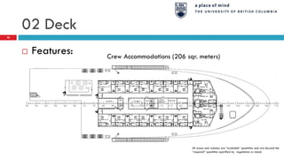 02 Deck
46
 Features: Crew Accommodations (206 sqr. meters)
All areas and volumes are “available” quantities and are beyond the
“required” quantities specified by regulations or needs
 