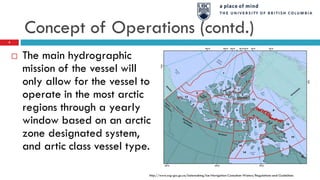 Concept of Operations (contd.)
 The main hydrographic
mission of the vessel will
only allow for the vessel to
operate in the most arctic
regions through a yearly
window based on an arctic
zone designated system,
and artic class vessel type.
http://www.ccg-gcc.gc.ca/Icebreaking/Ice-Navigation-Canadian-Waters/Regulations-and-Guidelines
5
 
