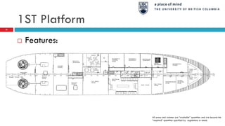 1ST Platform
51
 Features:
All areas and volumes are “available” quantities and are beyond the
“required” quantities specified by regulations or needs
 