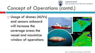 Concept of Operations (contd.)
 Usage of drones (AUVs)
and sensors onboard
will increase the
coverage areas the
vessel and maximize
window of operations
http://www.mh370.gov.my/index.php/zh-cn/mh370/mh370
6
 