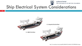 Ship Electrical System Considerations
66
http://www.abb.com/cawp/seitp202/6f0d5472c16d3fc4c1257cf9002661ed.aspx
 