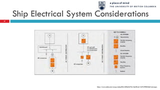 Ship Electrical System Considerations
67
http://www.abb.com/cawp/seitp202/6f0d5472c16d3fc4c1257cf9002661ed.aspx
 