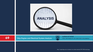 Ship Engine and Electrical System Analysis69
http://cvgstrategy.com/wordpress/wp-content/uploads/2013/08/analysis.jpg
 