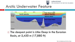 Arctic Underwater Feature
72
 The deepest point is Litke Deep in the Eurasian
Basin, at 5,450 m (17,880 ft)
http://en.wikipedia.org/wiki/Arctic_Ocean
 