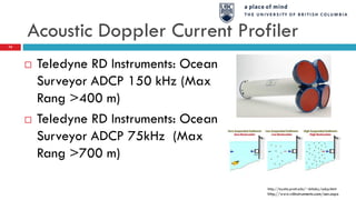 Acoustic Doppler Current Profiler
74
 Teledyne RD Instruments: Ocean
Surveyor ADCP 150 kHz (Max
Rang >400 m)
 Teledyne RD Instruments: Ocean
Surveyor ADCP 75kHz (Max
Rang >700 m)
http://www.rdinstruments.com/sen.aspx
http://mysite.pratt.edu/~dchaky/adcp.html
 