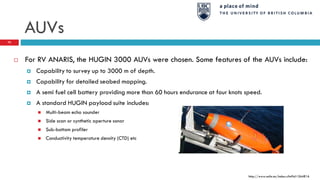 AUVs
 For RV ANARIS, the HUGIN 3000 AUVs were chosen. Some features of the AUVs include:
 Capability to survey up to 3000 m of depth.
 Capability for detailed seabed mapping.
 A semi fuel cell battery providing more than 60 hours endurance at four knots speed.
 A standard HUGIN payload suite includes:
 Multi-beam echo sounder
 Side scan or synthetic aperture sonar
 Sub-bottom profiler
 Conductivity temperature density (CTD) etc
75
http://www.safe.no/index.cfm?id=264816
 