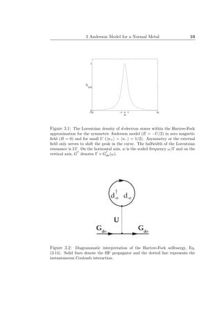 3 Anderson Model for a Normal Metal 10
−10 −1 0 1 10
0
0.5
1
w
G"
Figure 3.1: The Lorentzian density of d-electron states within the Hartree-Fock
approximation for the symmetric Anderson model (E = −U/2) in zero magnetic
ﬁeld (B = 0) and for small U ( n+ = n− = 1/2). Asymmetry or the external
ﬁeld only serves to shift the peak in the curve. The halfwidth of the Lorentzian
resonance is 2 Γ. On the horizontal axis, w is the scaled frequency ω/Γ and on the
vertical axis, G
′′
denotes Γ × G
′′
dσ(ω).
U
Gds
d-s d-s
Gds
Figure 3.2: Diagrammatic interpretation of the Hartree-Fock selfenergy, Eq.
(3.14). Solid lines denote the HF propagator and the dotted line represents the
instantaneous Coulomb interaction.
 