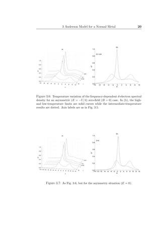 3 Anderson Model for a Normal Metal 20
−10 −8 −6 −4 −2 0 2 4 6 8 10
10
1
0.316
0.1
0.01
0.0
0.2
0.4
0.6
0.8
1.0
w
G"
t
(a)
−10 −8 −6 −4 −2 0 2 4 6 8 10
0.0
0.2
0.4
0.6
0.8
1.0
w
G"
(b)
E=−U/4
Figure 3.6: Temperature variation of the frequency-dependent d-electron spectral
density for an asymmetric (E = −U/4) zero-ﬁeld (B = 0) case. In (b), the high-
and low-temperature limits are solid curves while the intermediate-temperature
results are dotted. Axis labels are as in Fig. 3.5.
−14 −12 −10 −8 −6 −4 −2 0 2 4 6 8 10 12 14
10
1
0.316
0.1
0.01
0.0
0.2
0.4
0.6
0.8
1.0
w
G"
t
(a)
−14 −12 −10 −8 −6 −4 −2 0 2 4 6 8 10 12 14
0.0
0.2
0.4
0.6
0.8
1.0
w
G"
(b)
E=0
Figure 3.7: As Fig. 3.6, but for the asymmetry situation (E = 0).
 