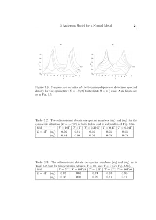 3 Anderson Model for a Normal Metal 21
−10 −8 −6 −4 −2 0 2 4 6 8 10
10
1
0.316
0.1
0.01
0.0
0.2
0.4
0.6
0.8
1.0
w
G"
t
(a)
−10 −8 −6 −4 −2 0 2 4 6 8 10
5
10/9
0.0
0.2
0.4
0.6
0.8
1.0
w
G"
t
(b)
Figure 3.8: Temperature variation of the frequency-dependent d-electron spectral
density for the symmetric (E = −U/2) ﬁnite-ﬁeld (B = 4Γ) case. Axis labels are
as in Fig. 3.5.
Table 3.2: The selfconsistent d-state occupation numbers n↑ and n↓ for the
symmetric situation (E = −U/2) in ﬁnite ﬁelds used in calculation of Fig. 3.8a.
ﬁeld T = 10Γ T = Γ T = 0.316Γ T = 0.1Γ T = 0.01Γ
B = 4Γ n↑ 0.56 0.94 0.95 0.95 0.95
n↓ 0.44 0.06 0.05 0.05 0.05
Table 3.3: The selfconsistent d-state occupation numbers n↑ and n↓ as in
Table 3.2, but for temperatures between T = 10Γ and T = Γ (see Fig. 3.8b).
ﬁeld T = 5Γ T = 10Γ/3 T = 2.5Γ T = 2Γ T = 10Γ/6
B = 4Γ n↑ 0.62 0.68 0.74 0.83 0.88
n↓ 0.38 0.32 0.26 0.17 0.12
 