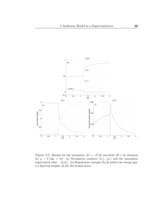 4 Anderson Model in a Superconductor 36
0 0.5 1 1.5 2 2.5 3
−0.1
0
0.5
1
y/pi
g=10
<n+>
<n−>
−<d+d−>
(a)
0 0.5 1 1.5 2 2.5 3
−1
−0.5
0
0.5
1
y/pi
boundstateenergies
g=10
(b)
0 0.5 1 1.5 2 2.5 3
0
0.02
0.04
0.06
y/pi
boundstatespectralweights
g=10
(c)
Figure 4.5: Results for the symmetric (E = −U/2) zero-ﬁeld (B = 0) situation
for g = Γ/∆0 = 10. (a) Occupation numbers n↑ , n↓ and the anomalous
expectation value − d↑d↓ . (b) Bound-state energies Eb/∆ within the energy gap.
(c) Spectral weights Zb for the bound states.
 