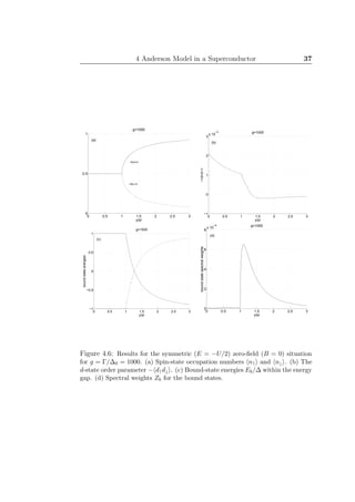 4 Anderson Model in a Superconductor 37
0 0.5 1 1.5 2 2.5 3
00
0.5
1
y/pi
g=1000
<n+>
<n−>
(a)
0 0.5 1 1.5 2 2.5 3
−1
0
1
2
3
x 10
−3
y/pi
−<d+d−>
g=1000
(b)
0 0.5 1 1.5 2 2.5 3
−1
−0.5
0
0.5
1
y/pi
boundstateenergies
g=1000
(c)
0 0.5 1 1.5 2 2.5 3
0
2
4
6
8
x 10
−4
y/pi
boundstatespectralweights
g=1000
(d)
Figure 4.6: Results for the symmetric (E = −U/2) zero-ﬁeld (B = 0) situation
for g = Γ/∆0 = 1000. (a) Spin-state occupation numbers n↑ and n↓ . (b) The
d-state order parameter − d↑d↓ . (c) Bound-state energies Eb/∆ within the energy
gap. (d) Spectral weights Zb for the bound states.
 