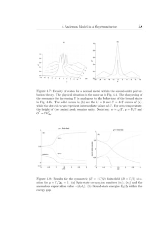 4 Anderson Model in a Superconductor 38
−10 −8 −6 −4 −2 0 2 4 6 8 10
0
1
2
3
4
0.0
0.2
0.4
0.6
0.8
1.0
w
G"
y/pi
(a)
−10 −8 −6 −4 −2 0 2 4 6 8 10
0.0
0.2
0.4
0.6
0.8
1.0
w
G"
(b)
Figure 4.7: Density of states for a normal metal within the second-order pertur-
bation theory. The physical situation is the same as in Fig. 4.4. The sharpening of
the resonance for increasing U is analogous to the behaviour of the bound states
in Fig. 4.4b. The solid curves in (b) are the U = 0 and U = 4πΓ curves of (a),
while the dotted curves represent intermediate values of U. For zero temperature,
the height of the central peak remains unity. Notation: w = ω/Γ, y = U/Γ and
G
′′
= ΓG
′′
dσ.
0 0.5 1 1.5 2 2.5 3
−0.1
0
0.5
1
y/pi
g=1, finite field
<n+>
<n−>−<d+d−>
(a)
0 0.5 1 1.5 2 2.5 3
−1
−0.5
0
0.5
1
y/pi
boundstateenergies
g=1, finite field
(b)
Figure 4.8: Results for the symmetric (E = −U/2) ﬁnite-ﬁeld (B = Γ/5) situ-
ation for g = Γ/∆0 = 1. (a) Spin-state occupation numbers n↑ , n↓ and the
anomalous expectation value − d↑d↓ . (b) Bound-state energies Eb/∆ within the
energy gap.
 