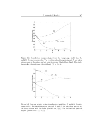 5 Numerical Results 57
0 2 4 6 8 10 12
0
0.1
0.2
0.3
0.4
0.5
0.6
0.7
0.8
0.9
1
y
boundstateenergies
E1
E2
EHF
(E1 + E2)/2
Figure 5.2: Bound-state energies Eb/∆ within the energy gap. (solid line, E1
and E2): Second-order results. The two-dimensional integrals I2 and J2 are taken
into account at the points marked with the circles. (dashed line, EHF): The single
Hartree-Fock bound state. (dotted line): (E1 + E2)/2.
0 2 4 6 8 10 12
0
0.05
0.1
0.15
0.2
0.25
0.3
y
boundstatespectralweights
Z2
Z1
(Z1 + Z2)
ZHF
Figure 5.3: Spectral weights for the bound states. (solid line, Z1 and Z2): Second-
order results. The two-dimensional integrals I2 and J2 are taken into account at
the points marked with the circles. (dashed line, ZHF): The Hartree-Fock spectral
weight. (dotted line): (Z1 + Z2).
 