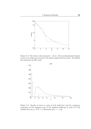 5 Numerical Results 58
0 2 4 6 8 10 12
−0.1
0
0.1
0.2
0.25
y
−<d+d−>
Figure 5.4: The d-state order parameter − d↑d↓ . The two-dimensional integrals
I2 and J2 are taken into account at the points marked with the circles. The dashed
line represents the HF result.
0 1 2 3 4 6 8 10
0
0.1
0.2
0.3
0.4
0.5
0.6
0.7
v
y=2
Figure 5.5: Density of states in units of 1/∆ (solid line) and the continuous
component of the imaginary part of the diagonal selfenergy in units of U2/∆
(dashed line) for y = U/Γ = 2. Horizontal axis: v = ω/∆.
 
