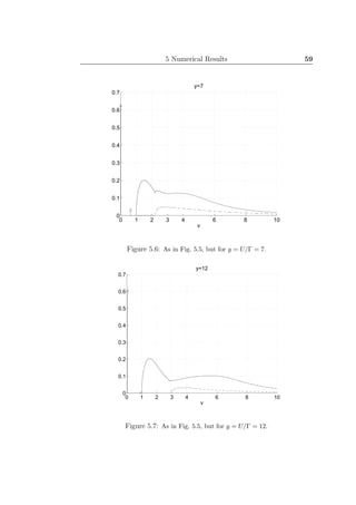 5 Numerical Results 59
0 1 2 3 4 6 8 10
0
0.1
0.2
0.3
0.4
0.5
0.6
0.7
v
y=7
Figure 5.6: As in Fig. 5.5, but for y = U/Γ = 7.
0 1 2 3 4 6 8 10
0
0.1
0.2
0.3
0.4
0.5
0.6
0.7
v
y=12
Figure 5.7: As in Fig. 5.5, but for y = U/Γ = 12.
 