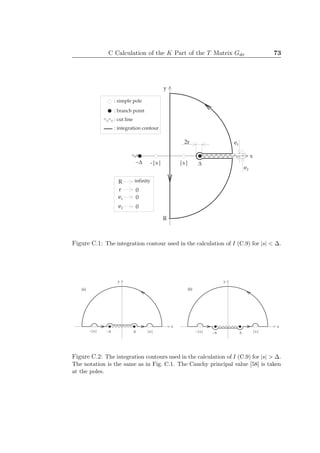 C Calculation of the K Part of the T Matrix Gdσ 73
|s|-|s|-D D
x
y
: simple pole
: branch point
: cut line
: integration contour
R
2r e1
e2
infinityR
r
e1
e2
0
0
0
Figure C.1: The integration contour used in the calculation of I (C.9) for |s| < ∆.
|s|-|s| -D D
x
y
(a)
|s|-|s| -D D
x
y
(b)
Figure C.2: The integration contours used in the calculation of I (C.9) for |s| > ∆.
The notation is the same as in Fig. C.1. The Cauchy principal value [58] is taken
at the poles.
 