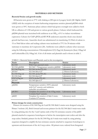 Page | 7
MATERIALS AND METHODS
Bacterial Strains and growth media
All bacteria were grown at 37o
C with shaking at 200 rpm in Lysogeny broth (LB Sigma, Cat #:
L3022) with the exception of strains harbouring temperature sensitive plasmid pKD46 which
were grown at 30o
C. Stationary phase cultures which had grown overnight were added to fresh
LB at a dilution of 1:100 and grown to various growth phases. Cultures which harboured the
pKD46 plasmid were inoculated with arabinose at an OD600 of 0.1 to induce recombinase
expression. Cultures for ChIP qPCR and RT-PCR underwent anaerobic shock once desired
growth had been met. Anaerobic shock was administered via transferring 15/50ml of culture to
15 or 50ml falcon tubes and sealing; cultures were incubated at 37o
C for 30 minutes while
stationary to maximize tdcA expression (20). Antibiotics were added to cultures when necessary
using the following concentrations: Chloramphenicol (Cl) 25µg/ml, Kanamycin (Kan) 100µg/ml
and Carbenicillin (Cb) 100µg/ml. A list of all strains and plasmids used is shown in table 1.
TABLE 1. Bacterial Strains and Plasmids used in this investigation.
Strain Description Source
SL1344 Wild Type parental strain Laboratory stock
SL1344 pKD46 SL1344 + Temperature sensitive pKD46 Laboratory stock
SL1344 Flag hns SL1344 hns:kanR
FLAG Laboratory stock
JH3567 SL1344 ∆hns::CbR
J. Hinton Laboratory
SL1344 Flag crp SL1344 crp:kanR
FLAG Laboratory stock
SL1344 ∆crp SL1344 ∆crp::CbR
Laboratory stock
ST474 Flag fnr ST474 fnr:kanR
FLAG Laboratory stock
JH3307 SL1344 ∆fnr::CbR
J. Hinton Laboratory
Plasmids
pKD46 Temperature sensitive (30o
C) plasmid
with CmR
cassette and arabinose
inducible recombinases.
Laboratory stock
pSUB11 Template for creation of tdcA Flag strain.
Contains KanR
cassette.
Laboratory stock
pKD3 Template for creation of ∆tdcA strain.
Contains ClR
cassette.
Laboratory stock
Primer design for strain construction
Primers for creation of SL1344 Flag tdcA and SL1344 ∆tdcA strains were designed using the
Primer 3 website (43). Both forward and reverse primers for the SL1344 ∆tdcA strain were made
by using priming sites for the 3 and 5 prime ends of the Cb resistance cassette of the pkD3
plasmid attached to sequences homologous to before the transcription start codon and after the
stop codon. Similarly primers for the SL1344 Flag tdcA strain were made by using priming
sequences designed to amplify the kan resistance cassette attached to sequences homologous to
upstream and downstream of the tdcA stop codon. All primers were ordered from Integrated
 