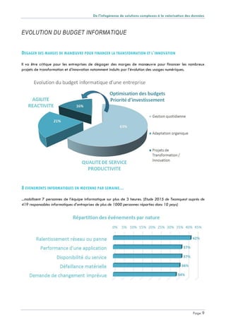 De l'infogérance de solutions complexes à la valorisation des données
Page 9
EVOLUTION DU BUDGET INFORMATIQUE
DEGAGER DES MARGES DE MANŒUVRE POUR FINANCER LA TRANSFORMATION ET L’INNOVATION
Il va être critique pour les entreprises de dégager des marges de manœuvre pour financer les nombreux
projets de transformation et d’innovation notamment induits par l’évolution des usages numériques.
8 EVENEMENTS INFORMATIQUES EN MOYENNE PAR SEMAINE...
...mobilisent 7 personnes de l’équipe informatique sur plus de 3 heures. (Etude 2015 de Teamquest auprès de
419 responsables informatiques d’entreprises de plus de 1000 personnes réparties dans 10 pays)
 
