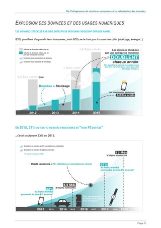 De l'infogérance de solutions complexes à la valorisation des données
Page 3
EXPLOSION DES DONNEES ET DES USAGES NUMERIQUES
LES DONNEES STOCKEES PAR UNE ENTREPRISE MOYENNE DOUBLENT CHAQUE ANNEE
83% planifient d'agrandir leur datacenter, mais 80% ne le font pas à cause des coûts (stockage, énergie...)
EN 2018, 57% DU TRAFIC MONDIAL PROVIENDRA DE "NON-PC DEVICES"
...c'était seulement 33% en 2013.
 