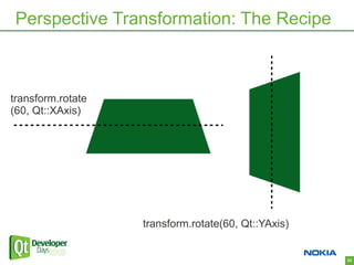 Perspective Transformation: The Recipe



transform.rotate
(60, Qt::XAxis)




                   transform.rotate(60, Qt::YAxis)


                                                     23
 