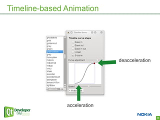 Timeline-based Animation




                              deacceleration




               acceleration

                                               25
 