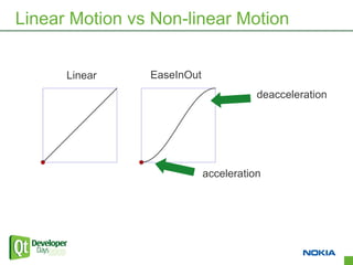 Linear Motion vs Non-linear Motion


      Linear    EaseInOut
                                       deacceleration




                            acceleration

                                                    26
 