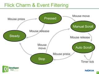 Flick Charm & Event Filtering

                                             Mouse move
 Mouse press            Pressed

                                             Manual Scroll
               Mouse release
  Steady                                 Mouse release

                    Mouse
                    move                      Auto Scroll
                               Mouse press
                    Stop
                                                  Timer tick


                                                               29
 