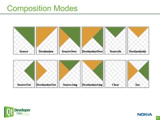 Composition Modes




                    31
 
