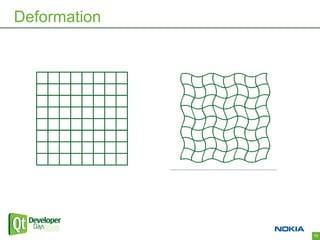 Deformation




              73
 