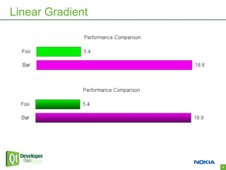 Linear Gradient




                  9
 