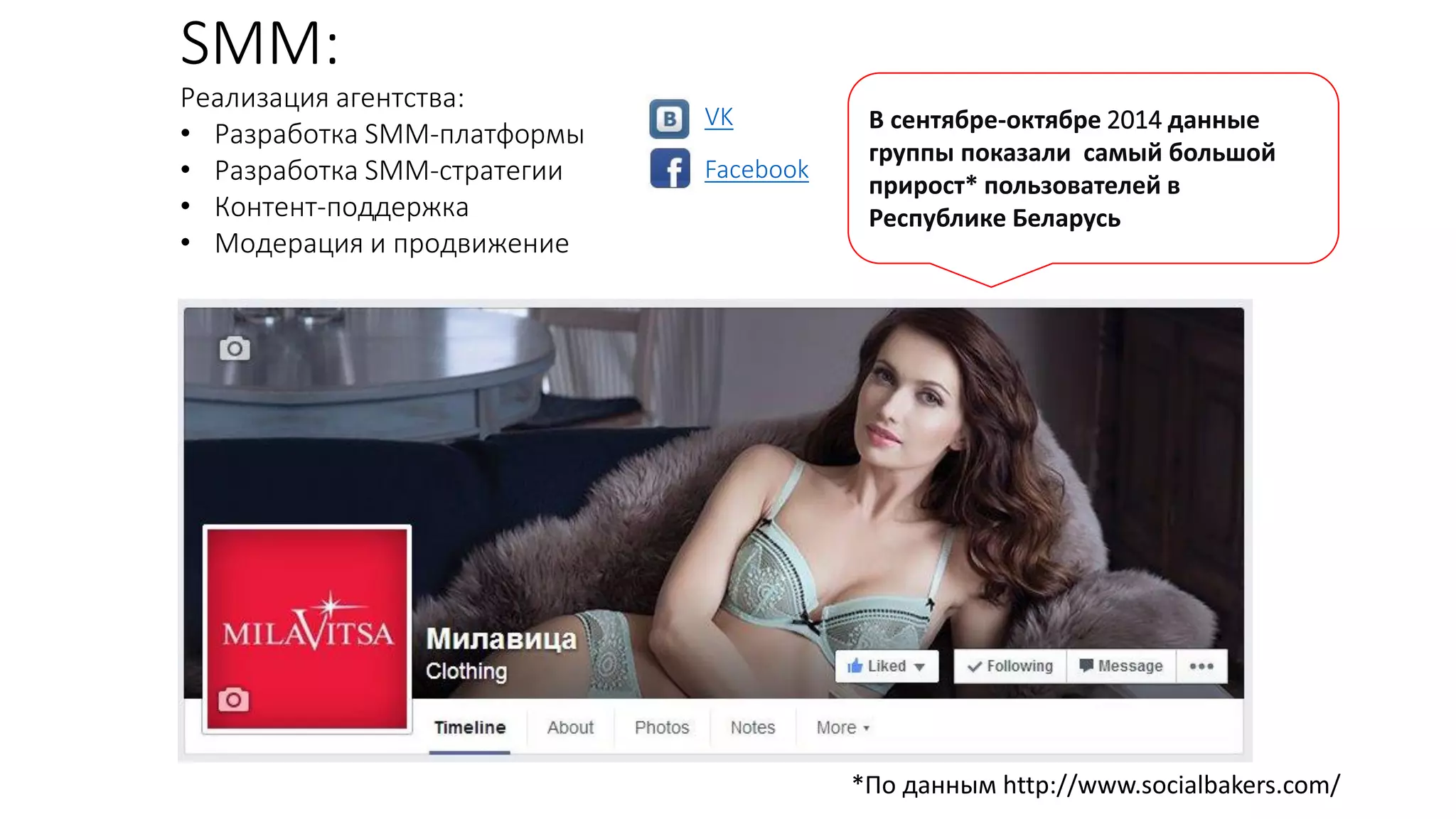 Реализация агентства:
• Разработка SMM-платформы
• Разработка SMM-стратегии
• Контент-поддержка
• Модерация и продвижение
В сентябре-октябре 2014 данные
группы показали самый большой
прирост* пользователей в
Республике Беларусь
Facebook
*По данным http://www.socialbakers.com/
VK
SMM:
 