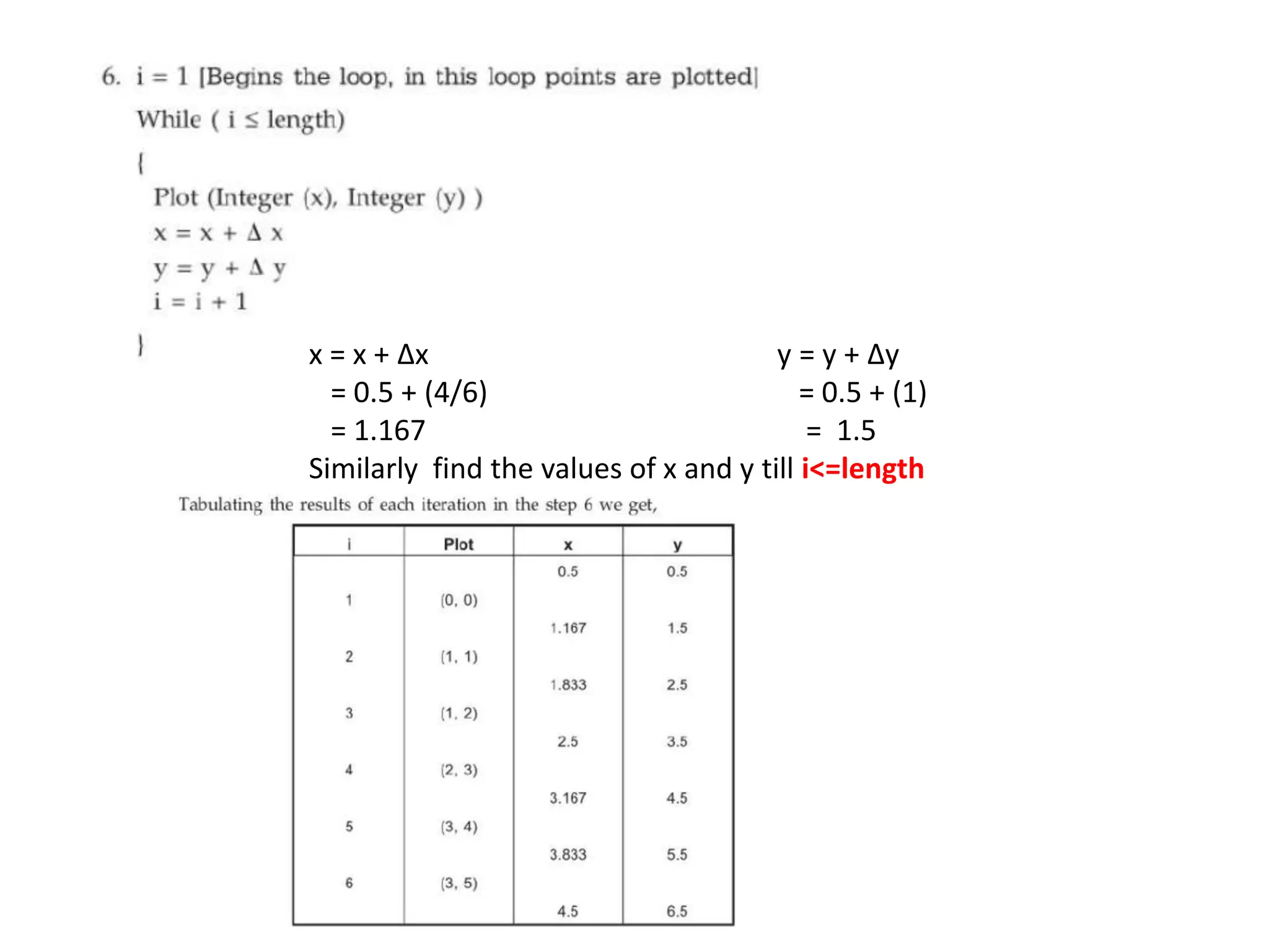 DDA-line-drawing-algorithm.pptx | Graphics Software | Computer Software ...