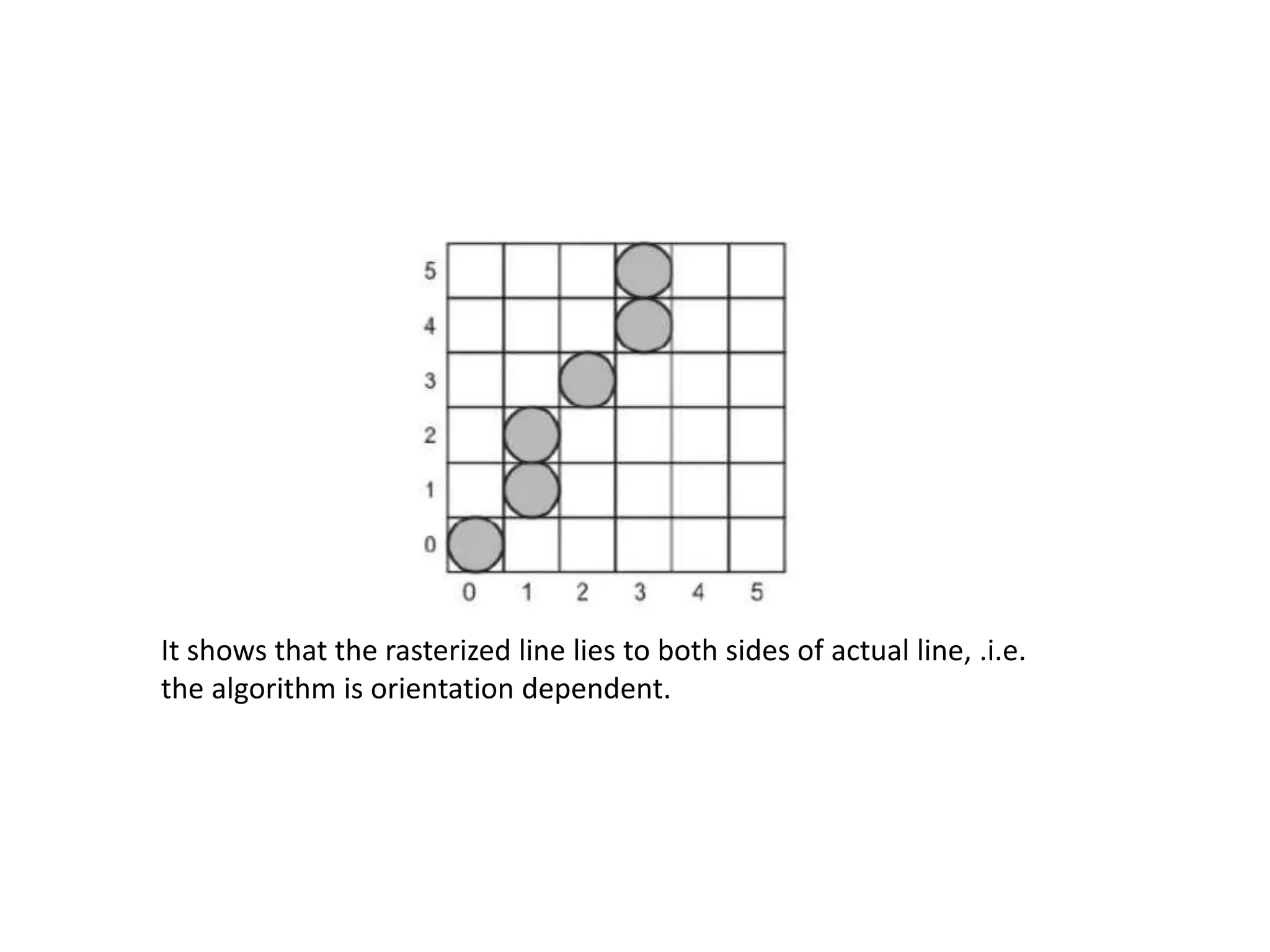 DDA-line-drawing-algorithm.pptx