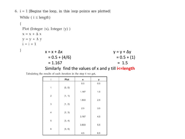 DDA-line-drawing-algorithm.pptx