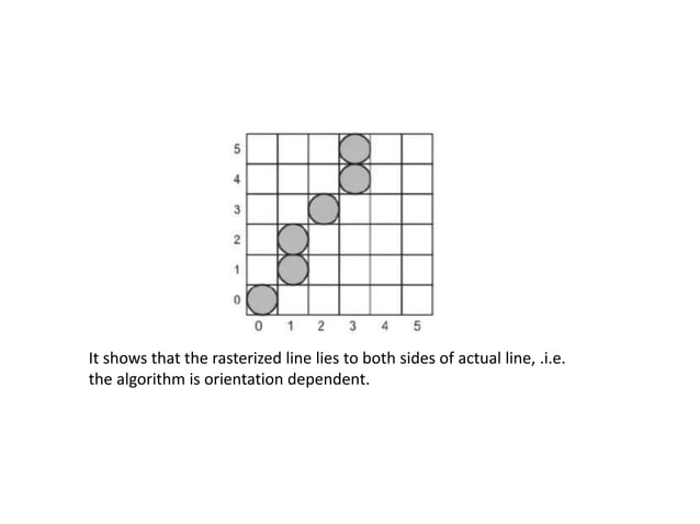 DDA-line-drawing-algorithm.pptx