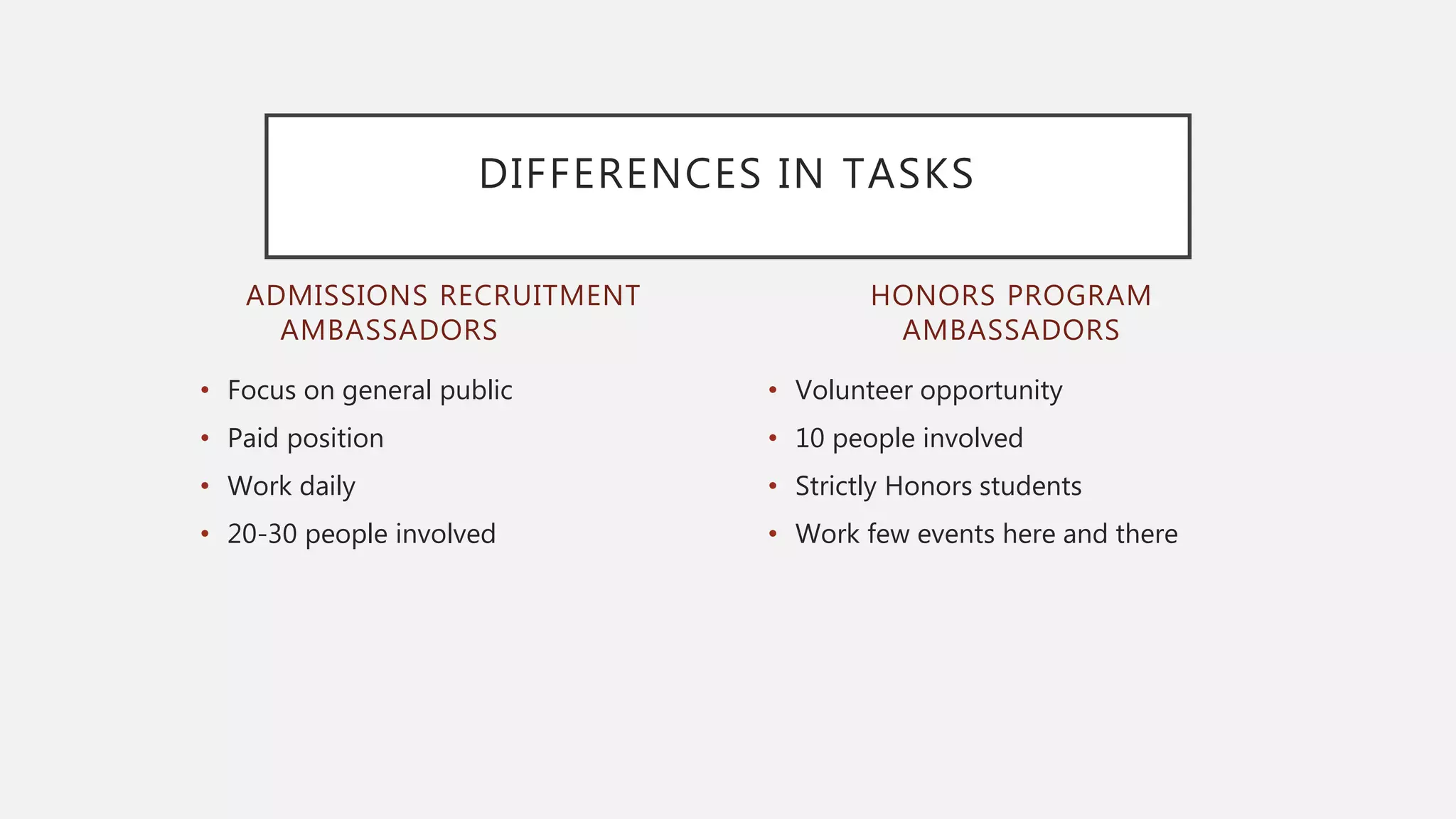 ADMISSIONS RECRUITMENT
AMBASSADORS
• Focus on general public
• Paid position
• Work daily
• 20-30 people involved
• Volunteer opportunity
• 10 people involved
• Strictly Honors students
• Work few events here and there
HONORS PROGRAM
AMBASSADORS
DIFFERENCES IN TASKS
 