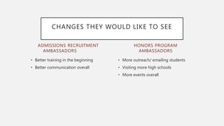 ADMISSIONS RECRUITMENT
AMBASSADORS
• Better training in the beginning
• Better communication overall
• More outreach/ emailing students
• Visiting more high schools
• More events overall
HONORS PROGRAM
AMBASSADORS
CHANGES THEY WOULD LIKE TO SEE
 