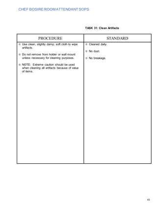 Room Upgrade Sop Examples Housekeeping - Room Attendant SOP(3) | DOCX
