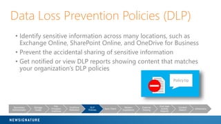 Data Loss Prevention Policies
• Security and Compliance > Threat Management > DLP
• Protect all OneDrive sites, or just a ...