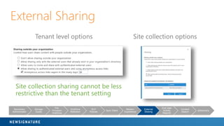 External Sharing
All or nothing OneDrive sharing
Enable for all, block for some
• Set-SPOSite –Identity
https://<yourtenan...