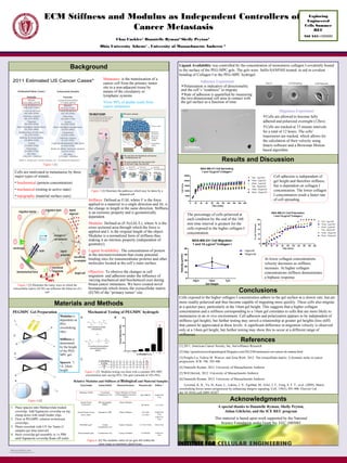 TEMPLATE DESIGN © 2009
www.PosterPresentations.com
ECM Stiffness and Modulus as Independent Controllers of
Cancer Metastasis
Stiffness: Defined as F/ΔL where F is the force
applied to a material in a single direction and ΔL is
the change in length in the same direction. Stiffness
is an extrinsic property and is geometrically
dependent.
Modulus: Defined as (F/A)/(ΔL/L), where A is the
cross sectional area through which the force is
applied and L is the original length of the object.
Modulus is a normalized form of stiffness thus
making it an intrinsic property (independent of
geometry).
Ligand Availability: The concentration of protein
in the microenvironment that create potential
binding sites for transmembrane proteins and other
molecules located at the cell’s outer surface.
Materials and Methods
Conclusions
Acknowledgments
References
Exploring
Engineered
Cells Summer
REU
NSF EEC-1005083
Objective: To observe the changes in cell
migration and adhesion under the influence of
varying mechanical and biochemical cues during
breast cancer metastasis. We have created novel
biomaterials which mimic the extracellular matrix
(ECM) of the “primary tumor” site.
Adhesion Experiment
Polarization is indicative of directionality
and the cell’s “readiness” to migrate.
Rate of adhesion is quantified by measuring
the two-dimensional cell area in contact with
the gel surface as a function of time.
Time 0 Cell Spreading Cell Polarized
Migration Experiment
Cells are allowed to become fully
adhered and polarized overnight (12hrs).
Cells are tracked at 15 minute intervals
for a total of 12 hours. The cells’
trajectories are tracked, which allows for
the calculation of their velocity using
Imaris software and a Brownian Motion
based algorithm.
Results and Discussion
Metastasis: is the translocation of a
cancer cell from the primary tumor
site to a non-adjacent tissue by
means of the circulatory or
lymphatic systems.
•Over 90% of deaths result from
cancer metastasis
Figure 3 [3] Illustrates the many ways in which the
extracellular matrix (ECM) can influence the behavior of a
cell.
Figure 2 [2] Illustrates the pathways which may be taken by a
departed cell
Figure 1 [1]
Cells are motivated to metastasize by three
major types of stimuli…
• biochemical (protein concentration)
• mechanical (resting to active state)
• topography (material surface cues)
h
Modulus is
dependent on
PEG
crosslinking
ratio.
Stiffness is
determined
by the height
of the PEG-
MPC gel.
Spacers: 7,
14, 24um
height
1. Place spacers onto Methacrylate treated
coverslip. Add Sigmacote coverslip on top,
clamp down with small binder clips.
2. Flow in PEGMPC solution in-between
coverslips.
3. Photo crosslink with UV for 7mins (3
samples per time interval)
4. Store coverslip-gel assembly in 1x PBS
until Sigmacote coverslip floats off wafer.
PEGMPC Gel Preparation
1.
2.
3.
4.
Tested Sample Testing Method Measured Parameter Measured value Stiffness *
Mammary Gland1
Unconfined
Compression Test
Elastic Modulus of Normal
to Premalignant to Invasive
Cancer
200~2000 Pa 0.004-0.04
N/m
Human Breast
Carcinoma2
MR elastography
(MRE)
Elastic Modulus
60-100 Pa 1.2-2 N/m
Normal Breast Tissue
Active State 3
Indentation, MRI Elastic Modulus 0.4-2 kPa
4-12 kPa
0.008-0.04
N/m
0.08-0.24
N/m
PEGDMA gels4
Tensile
Compression Test
Tensile Modulus 13.7-423.9 kPa 0.06-2 N/m
Polyacrylamide gels5
Compression Test Young’s Modulus 1.0-308 kPa 0.06-0.62
N/m
Relative Modulus and Stiffness of Biological and Material Samples
Figure 4 [4]
Figure 6. [6] The modulus value of our gels fell within the
same range as mammary gland tissue.
Mechanical Testing of PEGMPC hydrogels
Figure 5. [5] Modulus testing was done with a constant 20% MPC
concentration and varying PEG. Our gels consisted of 10% PEG.
Background Ligand Availability was controlled by the concentration of monomeric collagen I covalently bound
to the surface of the PEG-MPC gels. The gels were Sulfo-SANPAH treated to aid in covalent
bonding of Collagen I to the PEG-MPC hydrogel.
[1] 2011, American Cancer Society, Inc, Surveilliance Research
[2] http://geneticaysexologiaintegral.blogspot.com/2012/06/metastasis-en-cancer-de-mama.html
[3] Pengfei Lu, Valerie M. Weaver, and Zena Werb. 2012. The extracellular matrix: A dynamic niche in cancer
progression. JCB. 196. 395-406
[4] Dannielle Ryman. 2012. University of Massachusetts Amherst.
[5] Will Herrick. 2012. University of Massachusetts Amherst.
[6] Dannielle Ryman. 2012. University of Massachusetts Amherst.
Levental, K. R., Yu, H., Kass, L., Lakins, J. N., Egeblad, M., Erler, J. T., Fong, S. F. T., et al. (2009). Matrix
crosslinking forces tumor progression by enhancing integrin signaling. Cell, 139(5), 891-906. Elsevier Ltd.
doi:10.1016/j.cell.2009.10.027
Chaz Cuckler1
Dannielle Ryman2
Shelly Peyton2
Ohio University Athens1
, University of Massachusetts Amherst 2
A special thanks to Dannielle Ryman, Shelly Peyton,
Aidan Gilchrist, and the ICE REU program
This material is based upon work supported by the National
Science Foundation under Grant No. EEC-1005083
Cells exposed to the higher collagen I concentration adhere to the gel surface at a slower rate, but are
more readily polarized and thus become capable of migrating more quickly. These cells also migrate
at a quicker pace, particularly at the 14um gel height. This suggests that a higher collagen
concentration and a stiffness corresponding to a 14um gel correlates to cells that are more likely to
metastasize in an in vivo environment. Cell adhesion and polarization appears to be independent of
stiffness (gel height), but further testing may unveil a relationship at greater gel heights (less stiff)
that cannot be appreciated at these levels. A significant difference in migration velocity is observed
only at a 14um gel height, but further testing may show this to occur at a different range of
stiffnesses.
Cell adhesion is independent of
gel height and therefore stiffness,
but is dependent on collagen I
concentration. The lower collagen
I concentration result a faster rate
of cell spreading.
The percentage of cells polarized at
each condition by the end of the 160
min time interval is greatest for the
cells exposed to the higher collagen I
concentration.
At lower collagen concentrations
velocity decreases as stiffness
increases. At higher collagen
concentrations stiffness demonstrates
a biphasic response.
MDA MB-231 Cell Migration
1 and 10 µg/cm2
Collagen I
Gel Height
Velocity(µm/hr)
24µm 14µm 7µm
0
10
20
30
40
50
1ug/cm2
10ug/cm2
 