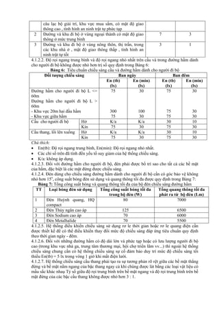 câu lạc bộ giải trí, khu vực mua sắm, có mật độ giao
thông cao , tình hình an ninh trật tự phức tạp
2 Đường và khu đi bộ ở vùng ngoại thành có mật độ giao
thông ở mức trung bình
7 3
3 Đường và khu đi bộ ở vùng nông thôn, thị trấn, trong
các khu nhà ở , mật độ giao thông thấp , tình hình an
ninh trật tự tốt
3 1
4.1.2.2. Độ rọi ngang trung bình và độ rọi ngang nhỏ nhất trên cầu và trong đường hầm dành
cho người đi bộ không được nhỏ hơn trị số quy định trong Bảng 6:
Bảng 6: Tiêu chuNn chiếu sáng cầu và đường hầm dành cho người đi bộ
Ban ngày Ban đêmĐối tượng chiếu sáng
En (tb)
(lx)
En (min)
(lx)
En (tb)
(lx)
En (min)
(lx)
Đường hầm cho người đi bộ L <=
60m
Đường hầm cho người đi bộ L >
60m
- Khu vực 20m hai đầu hầm
- Khu vực giữa hầm
75
300
75
30
100
30
75
75
75
30
30
30
Hở K/a K/a 30 10Cầu cho người đi bộ
Kín 75 30 75 30
Hở K/a K/a 30 10Cầu thang, lối lên xuống
Kín 75 30 75 30
Chú thích:
• En(tb): Độ rọi ngang trung bình, En(min): Độ rọi ngang nhỏ nhất.
• Các chỉ số trên đã tính đến yếu tố suy giảm của hệ thống chiếu sáng.
• K/a: không áp dụng.
4.1.2.3. Đối với đường hầm cho người đi bộ, đèn phải được bố trí sao cho tất cả các bề mặt
của hầm, đặc biệt là các mặt đứng được chiếu sáng.
4.1.2.4. Đèn dùng cho chiếu sáng đường hầm dành cho người đi bộ cần có góc bảo vệ không
nhỏ hơn 15o
, công suất bóng đèn sử dụng và quang thông tối đa được quy định trong Bảng 7:
Bảng 7: Tổng công suất bóng và quang thông tối đa của bộ đèn chiếu sáng đường hầm
TT Loại bóng đèn sử dụng Tổng công suất bóng tối đa
trong bộ đèn (W)
Tổng quang thông tối đa
phát ra từ bộ đèn (Lm)
1 Đèn Huỳnh quang, HQ
compact
80 7000
2 Đèn Thủy ngân cao áp 125 6500
3 Đèn Sodium cao áp 70 6000
4 Đèn Metalhalide 70 5500
4.1.2.5. Hệ thống điều khiển chiếu sáng sử dụng rơ le thời gian hoặc rơ le quang điện cần
được thiết kế để có thể điều khiển thay đổi mức độ chiếu sáng đáp ứng tiêu chuNn quy định
theo thời gian ngày - đêm.
4.1.2.6. Đối với những đường hầm có độ dài lớn và phức tạp hoặc có lưu lượng người đi bộ
cao (trong khu vực nhà ga, trung tâm thương mại, hội chợ triển lãm vv...) thì ngoài hệ thống
chiếu sáng chung cần có hệ thống chiếu sáng sự cố đảm bảo duy trì mức độ chiếu sáng tối
thiểu En(tb) = 5 lx trong vòng 1 giờ khi mất điện lưới.
4.1.2.7. Hệ thống chiếu sáng cầu thang phải tạo ra sự tương phản rõ rệt giữa các bề mặt thẳng
đứng và bề mặt nằm ngang của bậc thang ngay cả khi chúng được lát bằng các loại vật liệu có
mầu sắc khác nhaụ Tỷ số giữa độ rọi trung bình trên bề mặt ngang và độ rọi trung bình trên bề
mặt đứng của các bậc cầu thang không được nhỏ hơn 3 : 1.
 