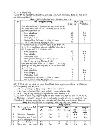 4.2.2. Chỉ tiêu kỹ thuật
4.2.2.1. Độ rọi ngang trung bình trong các công viên, vườn hoa không được nhỏ hơn trị số
quy định trong Bảng 9:
Bảng 9: Tiêu chuNn chiếu sáng công viên, vườn hoa
En(tb) (lx)STT Đối tượng chiếu sáng
Công viên Vườn hoa
1 Công viên vườn hoa ở khu vực trung tâm đô thị lớn, có
lưu lượng người qua lại cao, khả năng xNy ra các tội
phạm hình sự ở mức cao
• Cổng vào chính
• Cổng vào phụ
• Đường trục chính
• Đường nhánh, đường dạo có nhiều cây xanh
• Sân tổ chức các hoạt động ngoài trời
20
10
10
5
10
K/a
K/a
7
3
10
2 Công viên vườn hoa ở khu vực ngoại thành đô thị lớn,
có lưu lượng người qua lại trung bình, khả năng xNy ra
các tội phạm hình sự ở mức trung bình
• Cổng vào chính
• Cổng vào phụ
• Đường trục chính
• Đường nhánh, đường dạo có nhiều cây xanh
• Sân tổ chức các hoạt động ngoài trời
10
7
5
3
7
K/a
K/a
3
2
7
3 Công viên vườn hoa ở khu vực đô thị nhỏ, có lưu lượng
người qua lại thấp, khả năng xNy ra các tội phạm hình
sự ở mức thấp
• Cổng vào chính
• Cổng vào phụ
• Đường trục chính
• Đường nhánh, đường dạo có nhiều cây xanh
• Sân tổ chức các hoạt động ngoài trời
7
5
5
2
5
K/a
K/a
3
1
5
4.2.2.2. Tỉ số giữa giá trị độ rọi ngang lớn nhất và độ rọi ngang trung bình ở các đối tượng
chiếu sáng không được vượt quá:
• 3 : 1 - Trong trường hợp độ rọi trung bình tiêu chuNn trên 6 lx.
• 5 : 1 - Trong trường hợp độ rọi trung bình tiêu chuNn từ 4 lx đến 6 lx.
• 10 : 1 - Trong trường hợp độ rọi trung bình tiêu chuNn nhỏ hơn 4 lx.
4.2.2.3. Thiết bị chiếu sáng được sử dụng cần phải có khả năng hạn chế chói lóa tốt. Vị trí,
cao độ đặt đèn và góc chiếu cần tính toán để không gây cảm giác chói lóa cho người sử dụng.
Chủng loại đèn sử dụng trong chiếu sáng công viên vườn hoa được quy định trong Bảng 10:
Bảng 10: Chủng loại đèn sử dụng trong chiếu sáng công viên vườn hoa
Chủng loại đèn
TT Đối tượng và mục đích
chiếu sáng
Đèn
pha
Đèn
chùm
Đèn
nấm
Đèn
đường
Đèn
chiếu
điểm
Đèn pha
chiếu
nước
1 Chiếu sáng cổng ra vào Có Có Có Có K/a K/a
2 Chiếu sáng sân tổ chức
các hoạt động ngoài trời
Có Có Có Có K/a K/a
3 Chiếu sáng đường dạo K/a Có Có Có K/a K/a
4 Chiếu sáng cảnh quan K/a Có Có K/a K/a K/a
 