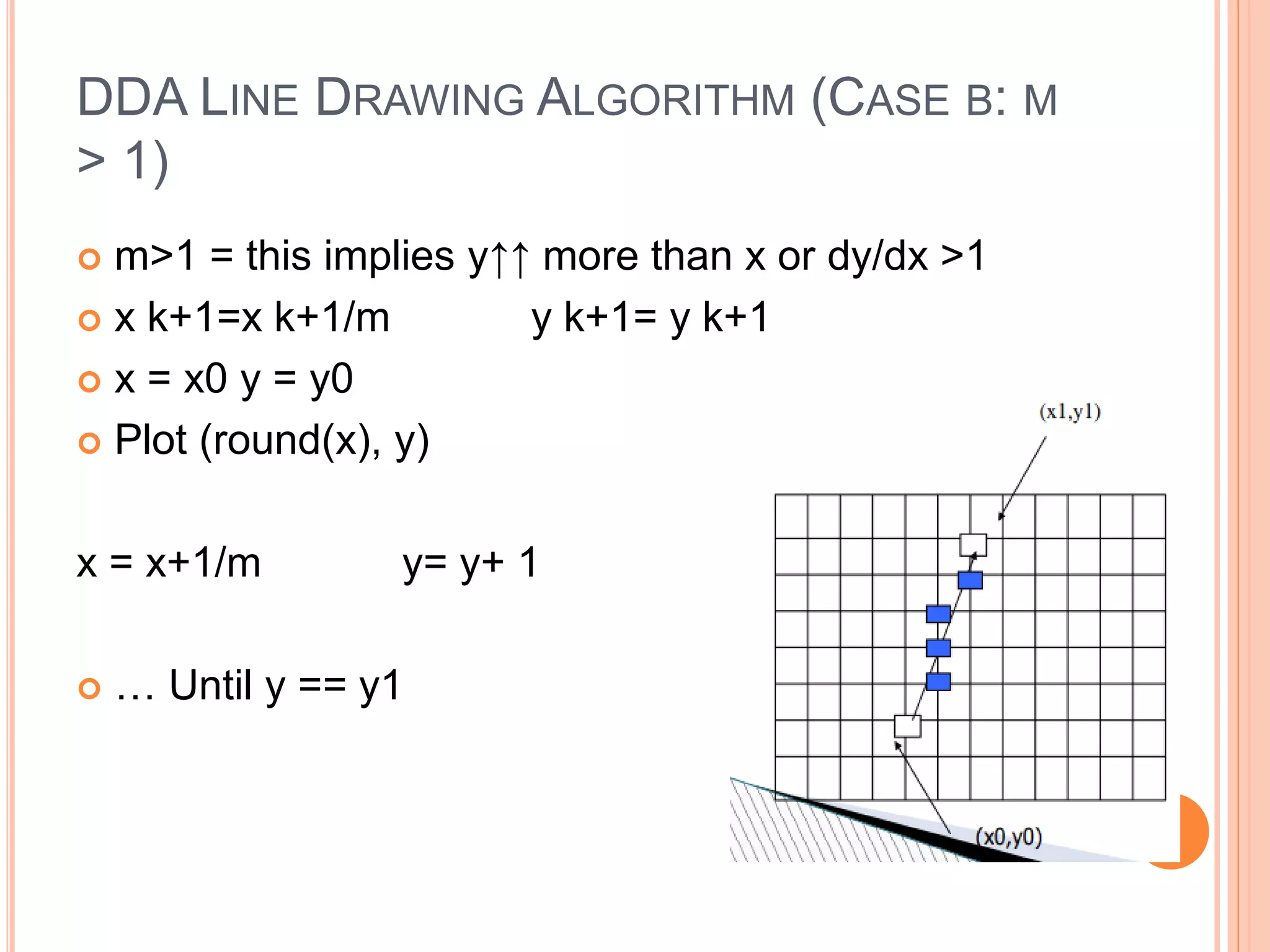 DDA LINE DRAWING ALGORITHM (CASE B: M
> 1)
 m>1 = this implies y↑↑ more than x or dy/dx >1
 x k+1=x k+1/m y k+1= y k+1
 x = x0 y = y0
 Plot (round(x), y)
x = x+1/m y= y+ 1
 … Until y == y1
 