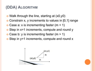 Dda algorithm